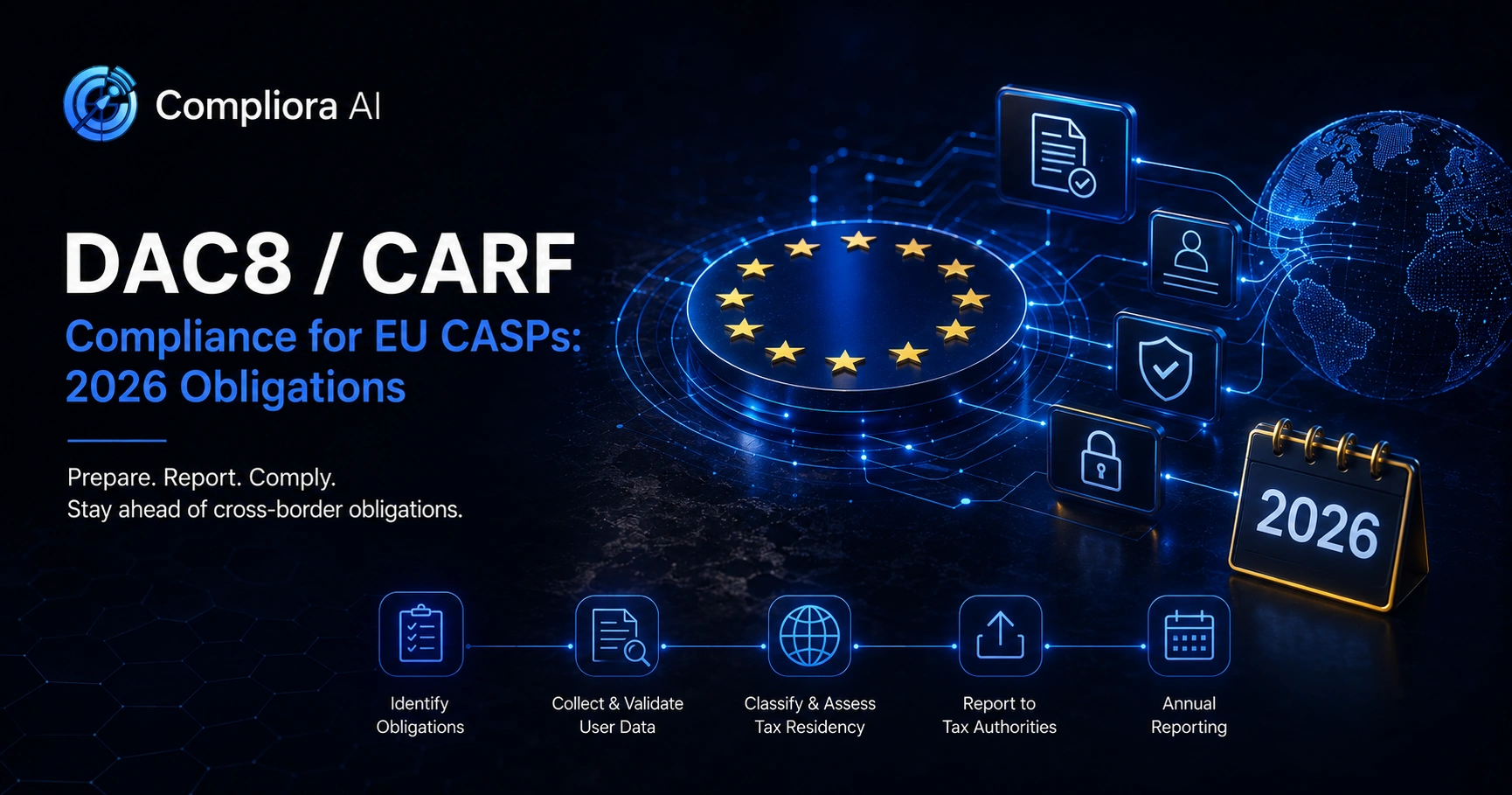 EU data-flow compliance diagram illustrating DAC8 and CARF reporting obligations for crypto-asset service providers