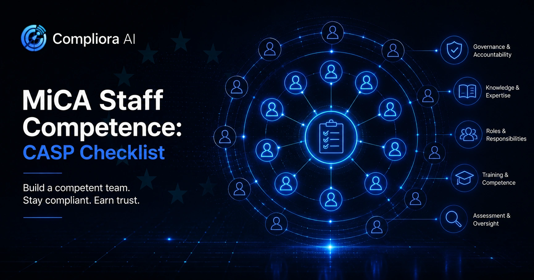 Stylised organisational chart showing two tiers of CASP staff — information and advice — connected to a central compliance node on a navy blue background