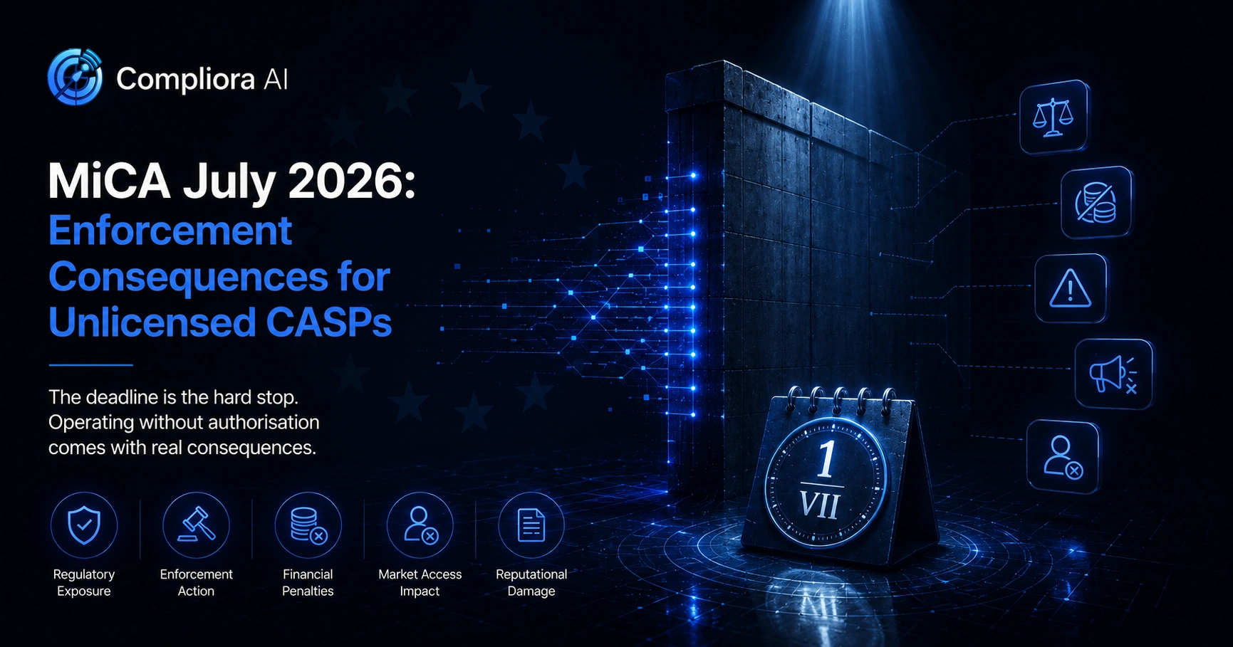 Abstract illustration of a regulatory hard stop: a structural barrier splitting active crypto network flows from darkness, lit by a cold blue shaft of light, representing the MiCA July 1 2026 enforcement deadline