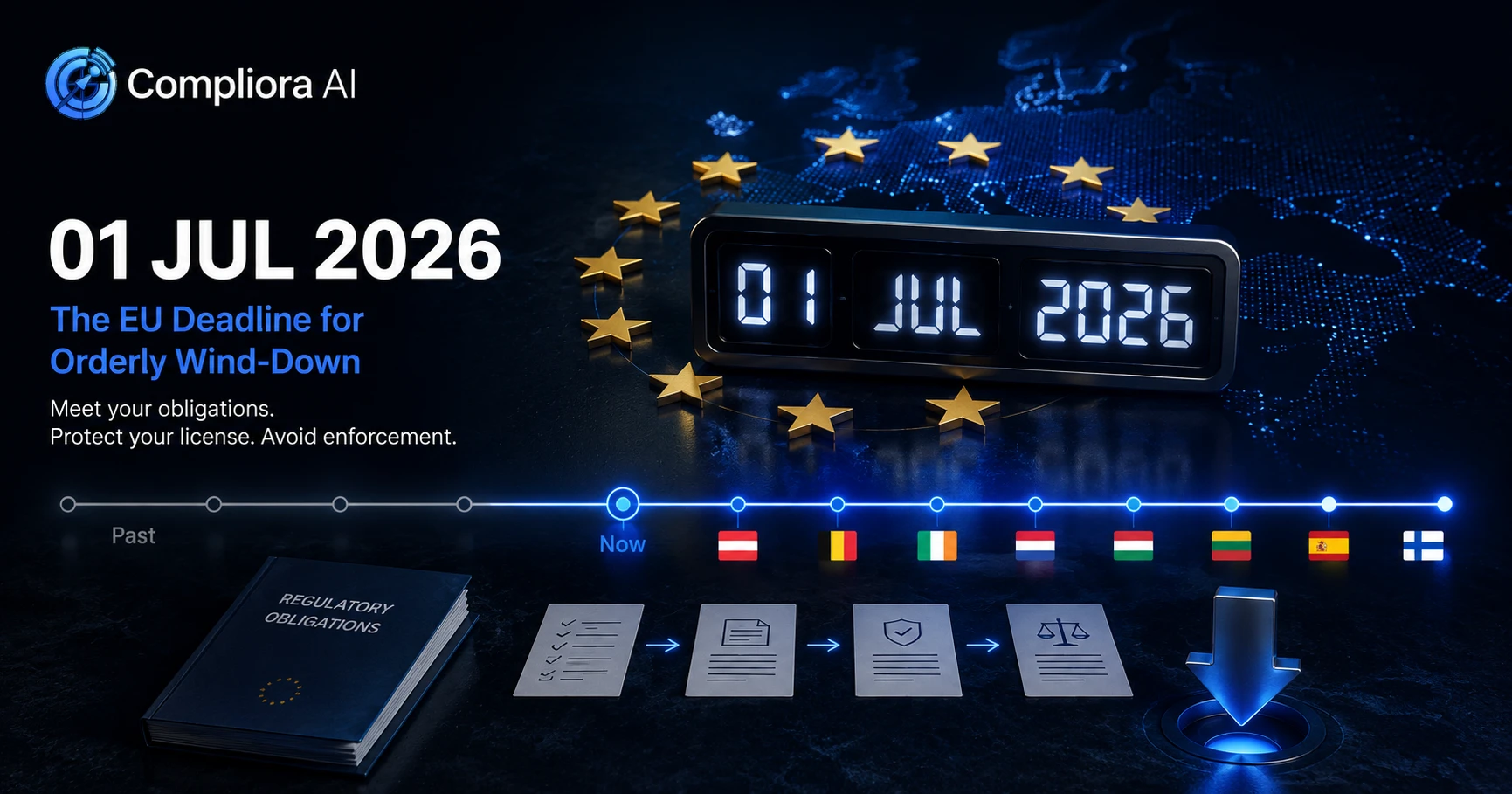 Countdown clock showing 1 July 2026 MiCA transitional period deadline with EU member state timeline markers on a dark navy background